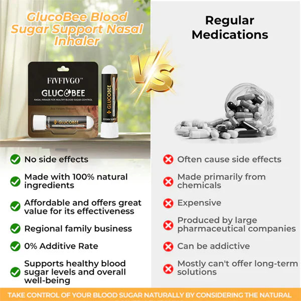 GlucoBee™ Nasal Inhaler – (Buy 1 get 1 free)