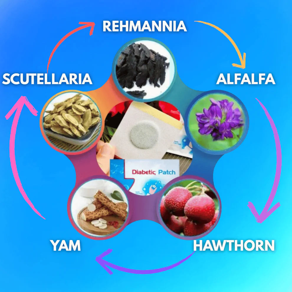 MetaBalance™ diabetes Foot Patch (Pack Of 20)